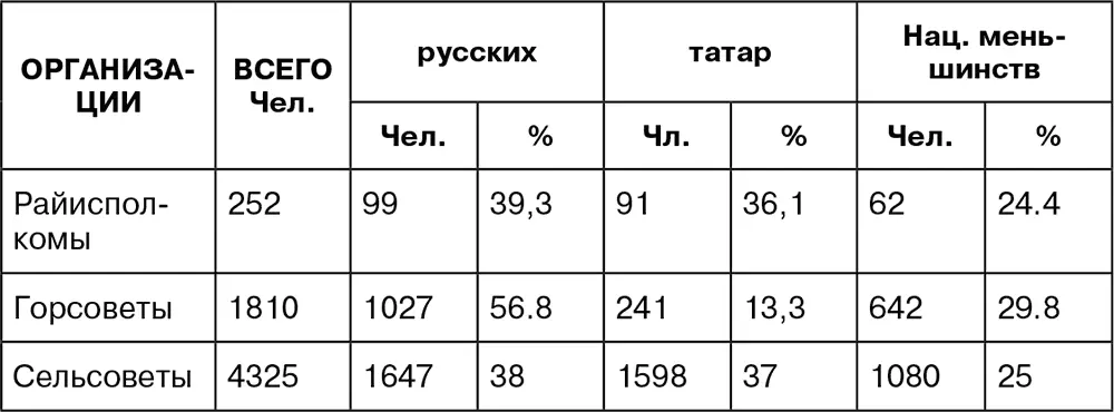 Приведенные цифры при сравнении их с удельным весом данного национального - фото 25