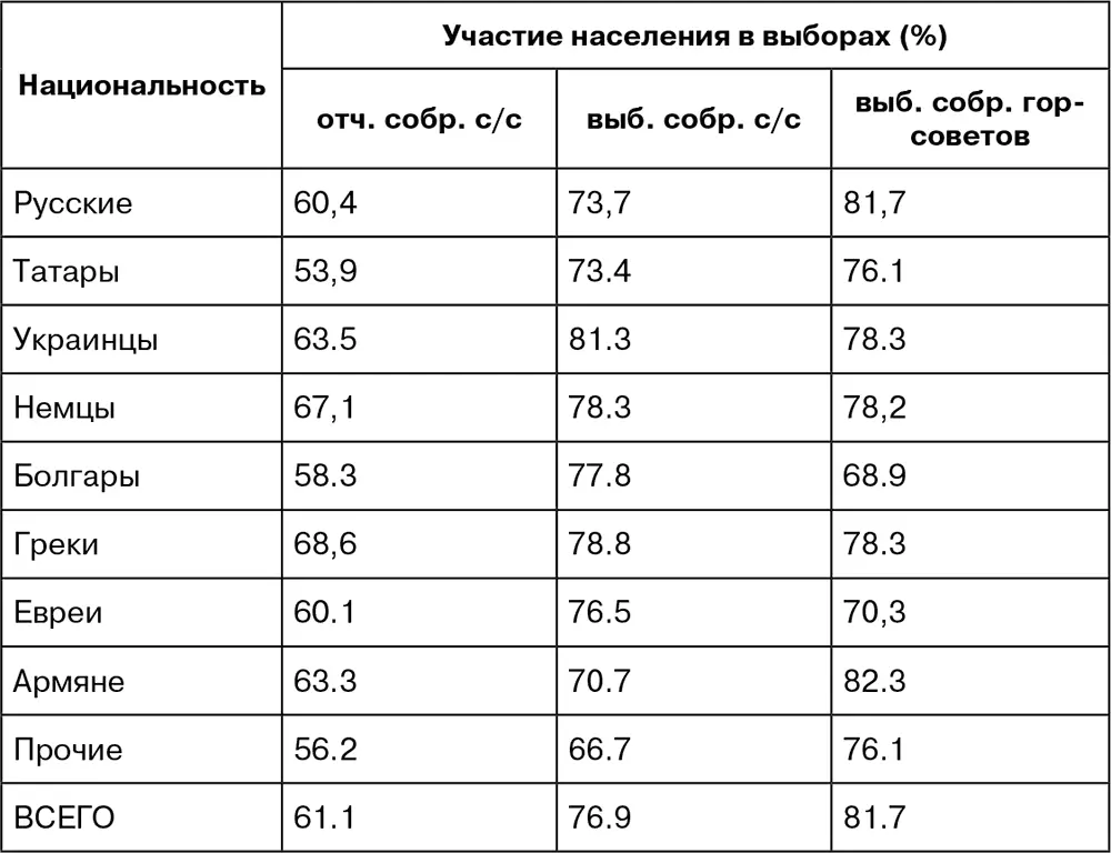 В проводимую в текущем году отчетносмотровую кампанию работы Советов по 324 - фото 26