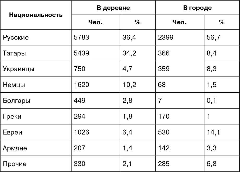 В состав секций при Советах вовлечено чел Следует отметить что работа - фото 27