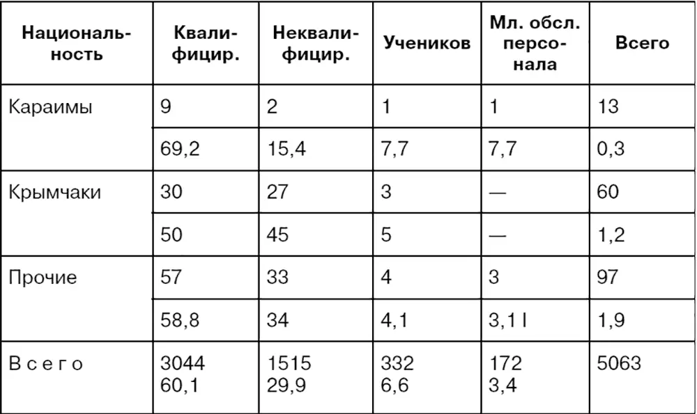 В составе слушателей должно быть не менее 25 По вновь открытым заведениям - фото 32