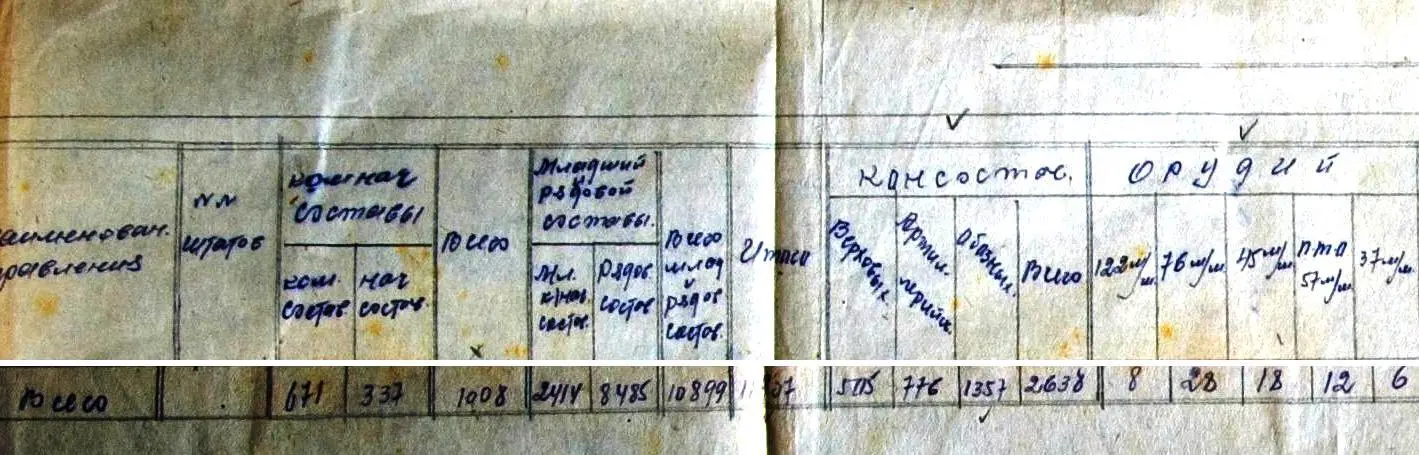 Части дивизии были задействованы комендантами 3го и 4го секторов в попытке - фото 3