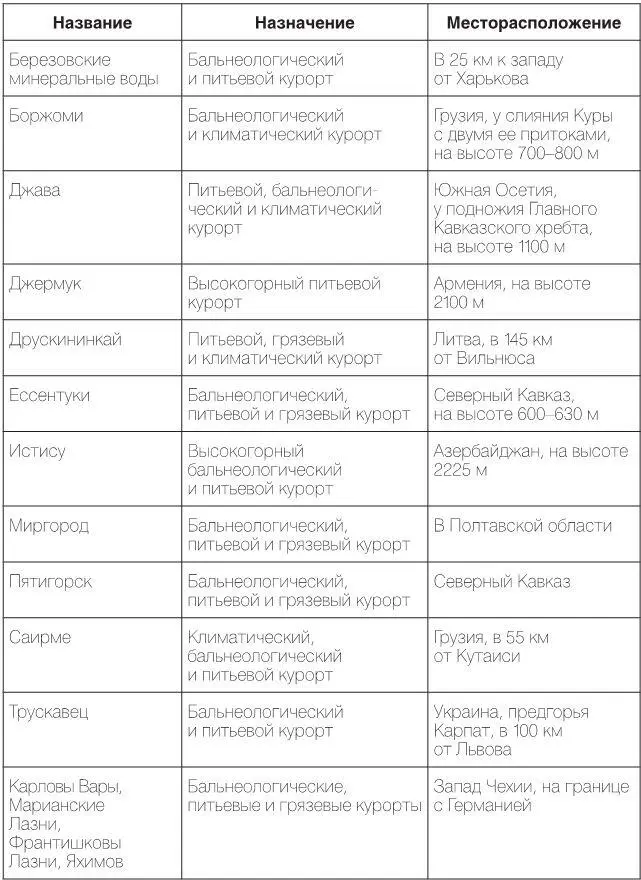 Глава 8 Диабет 1 типа Инсулин и его инъекции 1 Инсулин В этой главе мы - фото 5