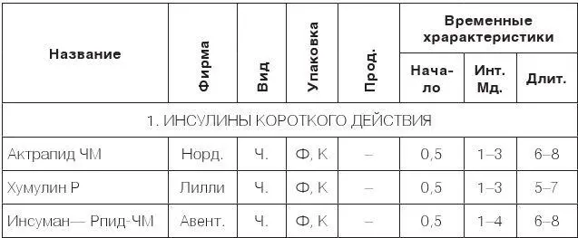 Примечания 1 Сравнительно с предыдущими изданиями нашей книги из табл 81 - фото 7