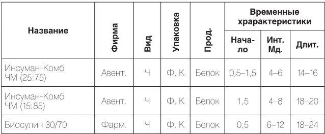 Примечания 1 Сравнительно с предыдущими изданиями нашей книги из табл 81 - фото 9