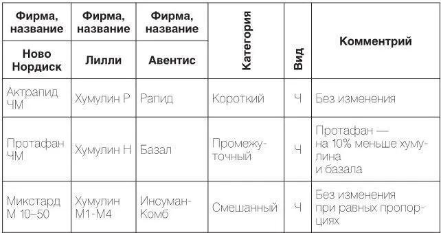 9 Шприцы и шприцручки В этом разделе мы рассмотрим виды шприцев и - фото 13