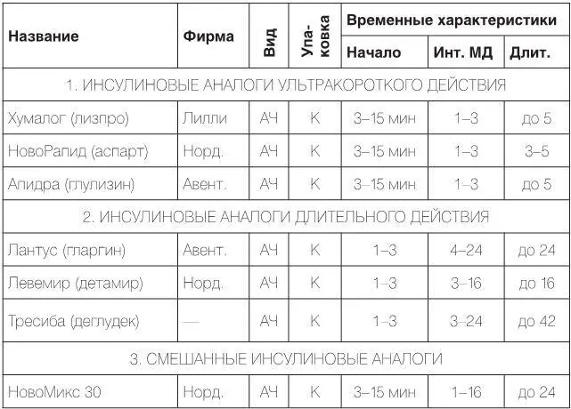 ПРИМЕЧАНИЯ 1 Cроки в колонках временных характеристик указаны в часах кроме - фото 20