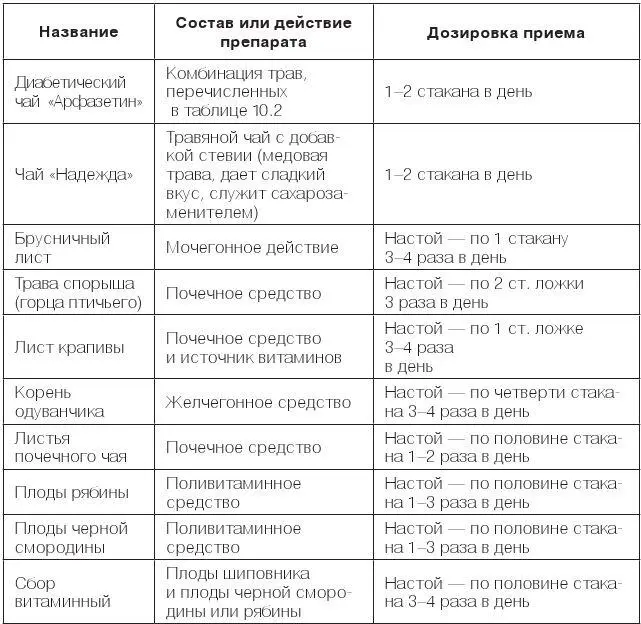 4 Витамины минеральные вещества и витаминные комплексы В информации - фото 25