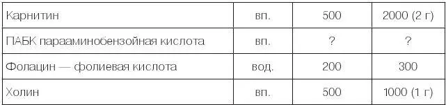 ПРИМЕЧАНИЯ 1 Обозначения А при обычной физической нагрузке В при - фото 27