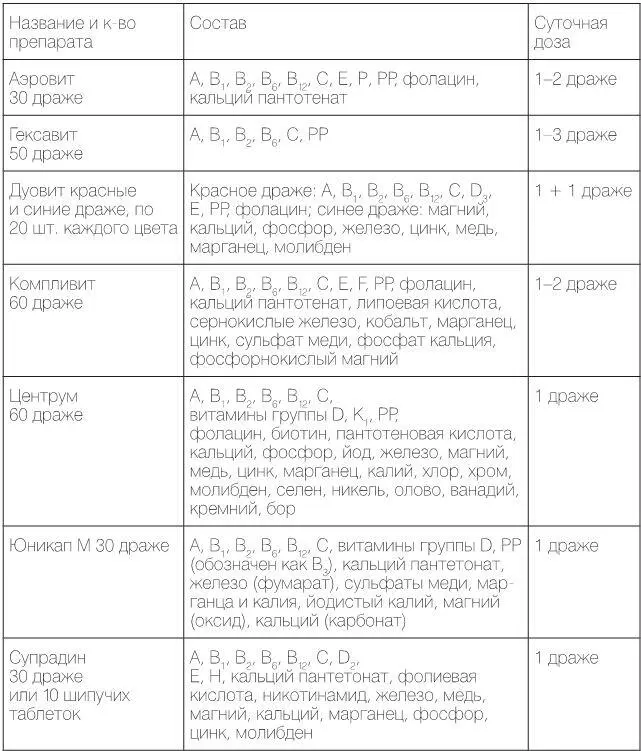 ПРИМЕЧАНИЯ 1 Цены на отечественные препараты составляют 1535 руб импортные - фото 30