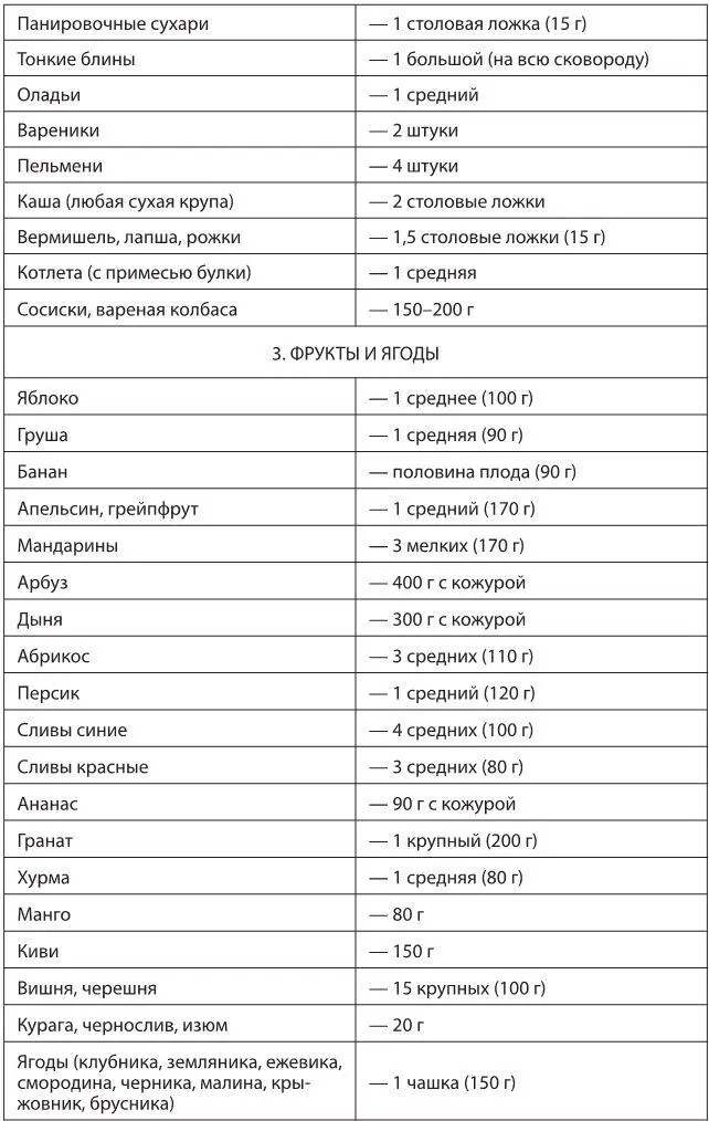 ПРИМЕЧАНИЯ 1 Одна ХЕ 12 г сахара 25 г хлеба одна ХЕ увеличивает - фото 33