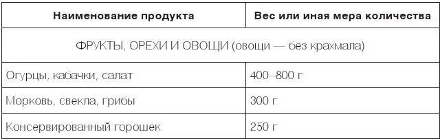 Настольная книга диабетика Как наладить жизнь с непростым диагнозом - фото 36