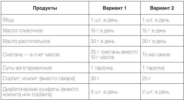 9 Проблема холестерина Как говорилось в разделе 2 холестерин жироподобное - фото 41