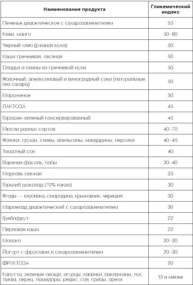 ПРИМЕЧАНИЯ 1 Крупным шрифтом в таблице помечены вещества из группы углеводов - фото 43