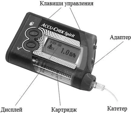 Рис 172 Современный дозатор АккуЧек спирит Компания Медтроник в - фото 51