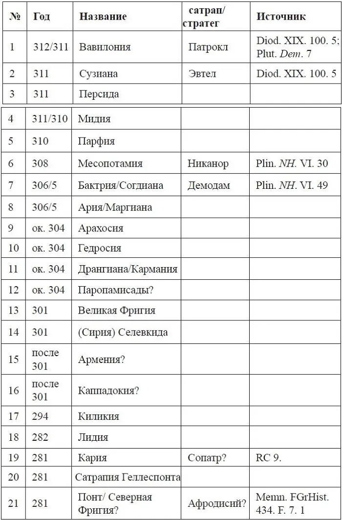 Итак подводя итоги второй главы отметим что царская власть в государстве - фото 12