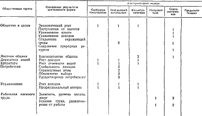 В следующей колонке представлена модель бережливого капитализма отвечающая в - фото 46
