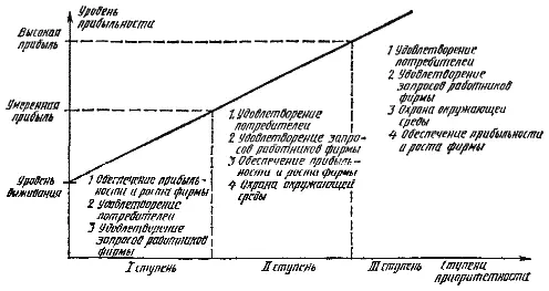 Рис 252 Ступени приоритетности приоритеты фирмы с точки зрения её - фото 47