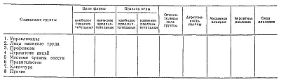 Поэтому для каждой фирмы важно оценить действительное или потенциальное влияние - фото 50