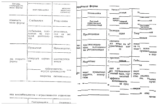 На каждом уровне перемен все успешные конкурентные стратегии основаны на - фото 75