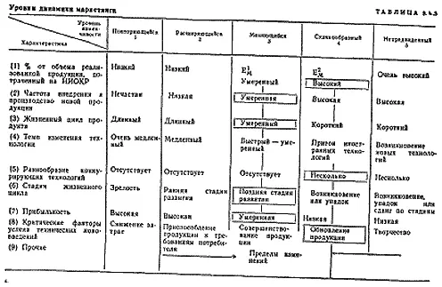 В обеих таблицах левый столбец показывает что уровень изменчивости - фото 77