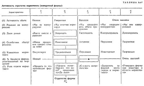 Наиболее вероятный вывод к которому пришло бы руководство фирма должна - фото 80