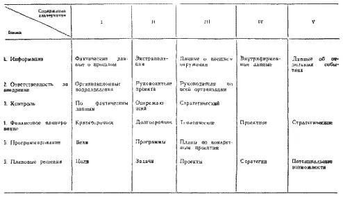 Содержание соответствующих блоков в различных системах неодинаково Это - фото 97