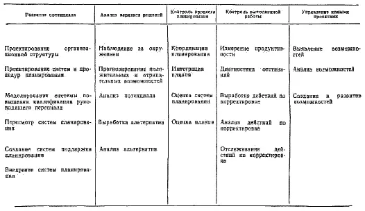Сегодня несмотря на то что процесс управления стал играть более значительную - фото 101