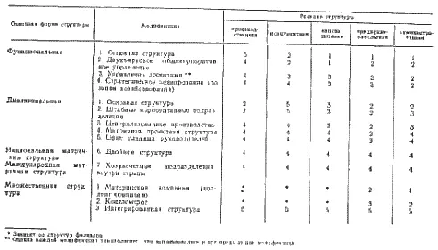 Рис 432 Полностью развитая функциональная оргструктура Облегчение - фото 109