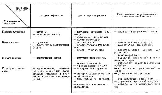 2 Штабные подразделения которым вменяется в обязанность готовить анализ - фото 113
