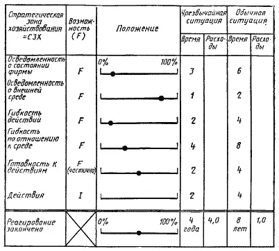 Рис 542 Диагностика готовности В том же примере низкая степень - фото 134