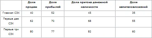 Правда отсюда совсем не следует что фирма уязвима для этого требуется ещё - фото 28