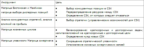 Как видно из этой таблицы для анализа позиций и краткосрочного распределения - фото 32