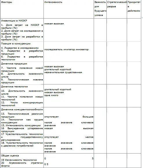 определение разрывов между складывающимися на будущее условиями и - фото 40