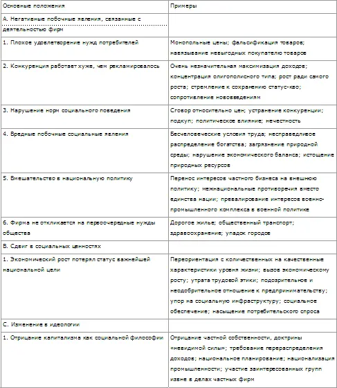 В обществе появилась уверенность что фирма будет продолжать расти и делать - фото 44