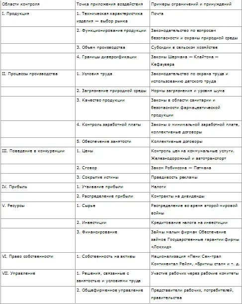 Рассматривая в отдельности соответствующие регулирующие акты приведённые в - фото 45