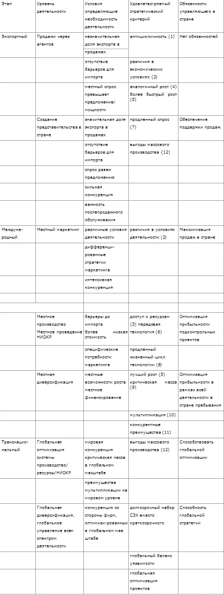 Номер в скобках соответствует обозначениям критериев в табл 261 В общем - фото 56