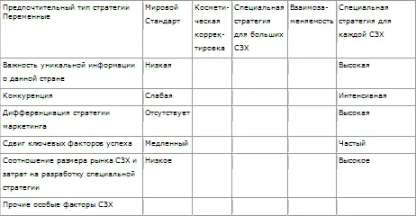 В табл 264 дан аналогичный подход к стратегии продукттехнология В табл - фото 57