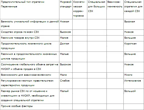 В дополнение к разработке новых видов продукции и развитию маркетинга - фото 58
