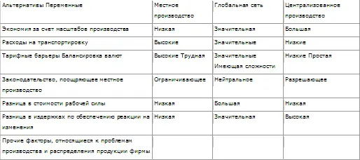 266 Выбор стратегии Концептуально выбор стратегий маркетинга продукции и - фото 59