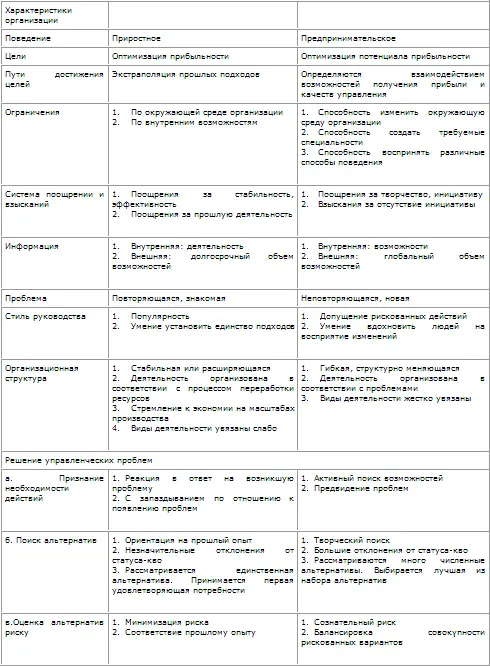 Сопоставление организационных характеристик показывает что приростная - фото 63