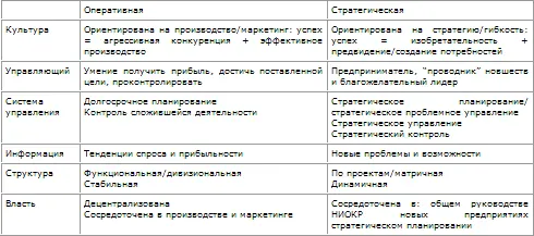 Как видно из таблицы стратегическая культура является открытой гибкой и - фото 64