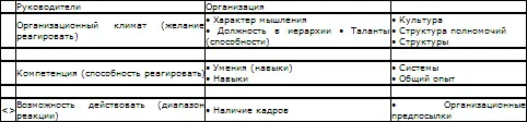 Иначе стремление к изменениям останется просто намерением без материального - фото 74