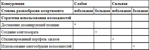 Проблема многообразия возможностей решается на фирмах поразному и это зависит - фото 82