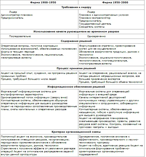 416 Приобретение опыта использования экспертов Все рассмотренные выше - фото 91