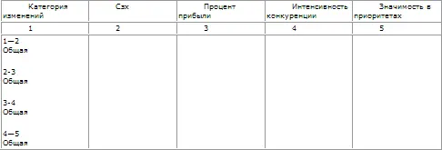 5 Для каждой СЗХ оцените по шкале 010 ожидаемую степень интенсивности - фото 106