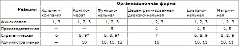 Обычно лишь в ответ на давление извне 4311 Штабной персонал и накладные - фото 112