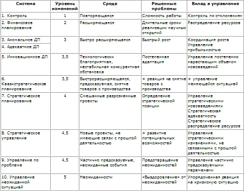На практике может оказаться что сегодняшняя система управления не - фото 99