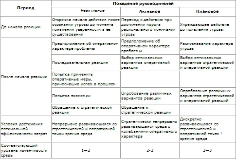Ответ показанный в двух последних колонках табл 511 заключается в том что - фото 121