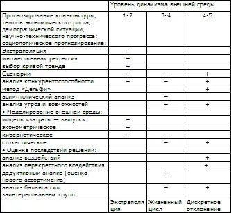 Применение такого рода данных приводит к неверным выводам В результате были - фото 122