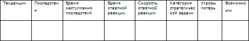 Таблица 535 Типы стратегических задач Оценки последствий стратегических - фото 126